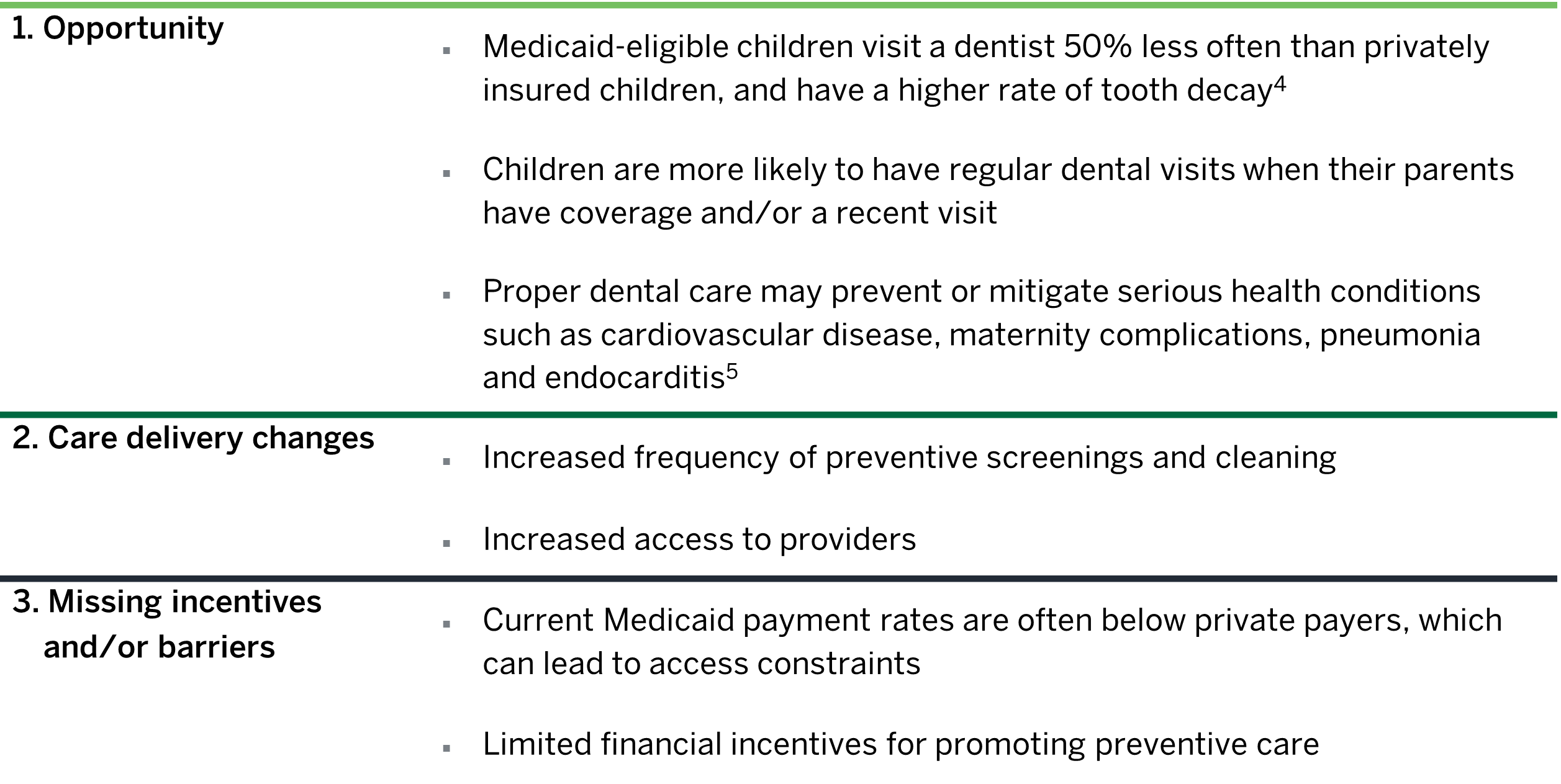 FIGURE 4: DENTAL CARE